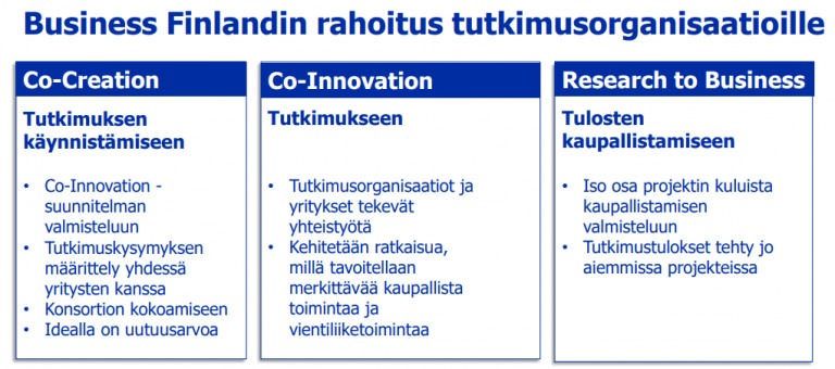 Business Finlandin rahoitus tutkimusorganisaatioille - tutkimuksen käynnistäminen, tekeminen ja kaupallistaminen